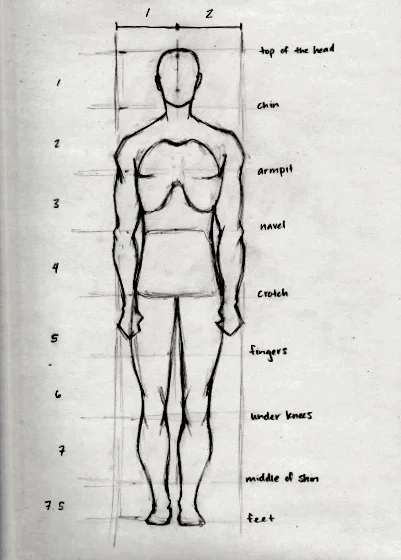 Head size chart 1